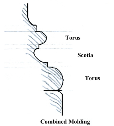 Combined Molding